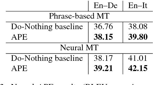 Figure 3 for eSCAPE: a Large-scale Synthetic Corpus for Automatic Post-Editing