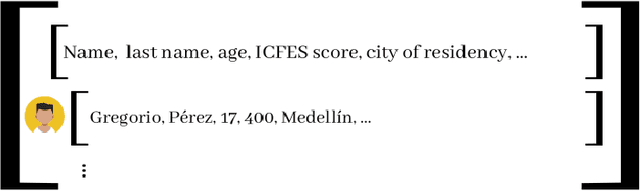 Figure 1 for Saber Pro success prediction model using decision tree based learning