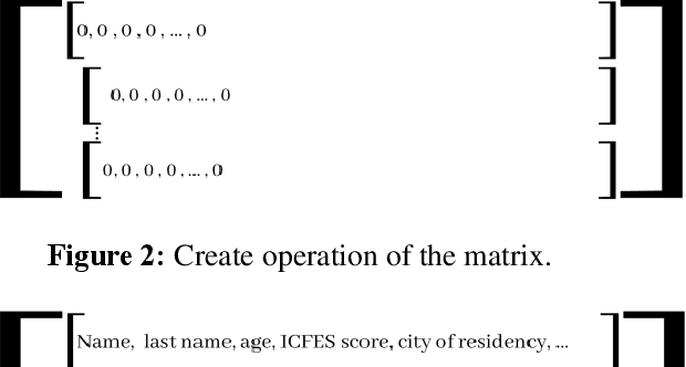 Figure 3 for Saber Pro success prediction model using decision tree based learning