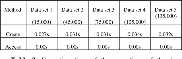 Figure 4 for Saber Pro success prediction model using decision tree based learning