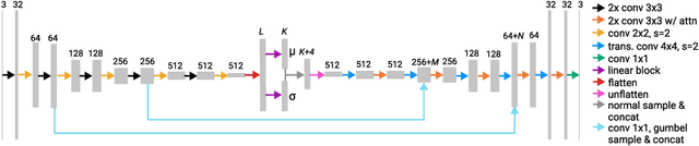 Figure 1 for A Structural Causal Model for MR Images of Multiple Sclerosis