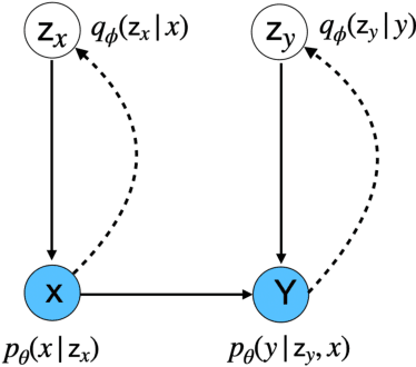 Figure 3 for A generative model for molecule generation based on chemical reaction trees