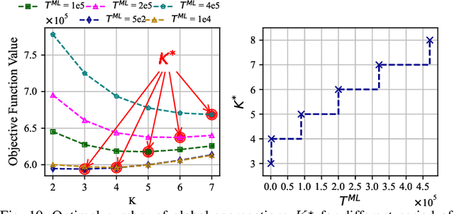 Figure 2 for Parallel Successive Learning for Dynamic Distributed Model Training over Heterogeneous Wireless Networks
