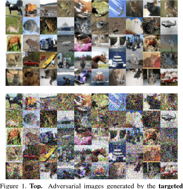 Figure 1 for Effects of Loss Functions And Target Representations on Adversarial Robustness