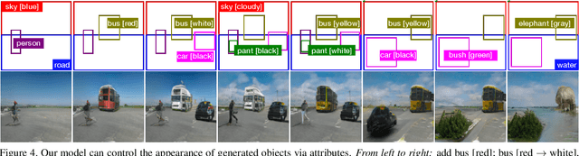 Figure 4 for AttrLostGAN: Attribute Controlled Image Synthesis from Reconfigurable Layout and Style