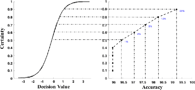 Figure 4 for Wearable-based Mediation State Detection in Individuals with Parkinson's Disease