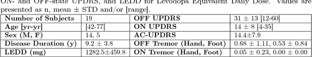 Figure 1 for Wearable-based Mediation State Detection in Individuals with Parkinson's Disease