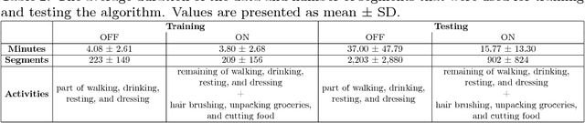 Figure 3 for Wearable-based Mediation State Detection in Individuals with Parkinson's Disease