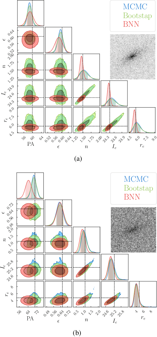 Figure 2 for Inferring Structural Parameters of Low-Surface-Brightness-Galaxies with Uncertainty Quantification using Bayesian Neural Networks