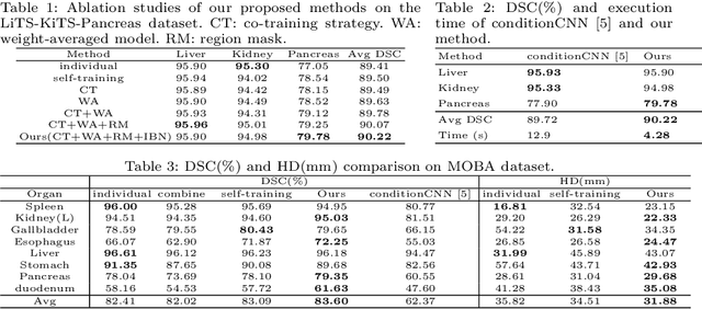 Figure 2 for Multi-organ Segmentation via Co-training Weight-averaged Models from Few-organ Datasets