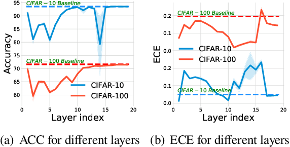Figure 3 for Spatial-Temporal-Fusion BNN: Variational Bayesian Feature Layer