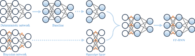 Figure 1 for Spatial-Temporal-Fusion BNN: Variational Bayesian Feature Layer