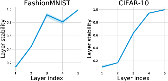 Figure 2 for Spatial-Temporal-Fusion BNN: Variational Bayesian Feature Layer