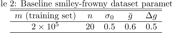 Figure 4 for The information of attribute uncertainties: what convolutional neural networks can learn about errors in input data