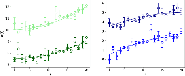 Figure 1 for The information of attribute uncertainties: what convolutional neural networks can learn about errors in input data