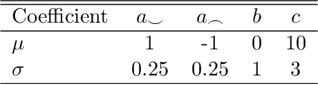 Figure 2 for The information of attribute uncertainties: what convolutional neural networks can learn about errors in input data