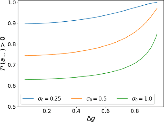 Figure 3 for The information of attribute uncertainties: what convolutional neural networks can learn about errors in input data
