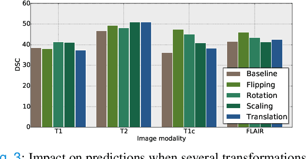 Figure 3 for Weakly supervised segmentation with cross-modality equivariant constraints