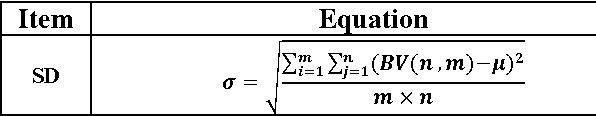 Figure 1 for The IHS Transformations Based Image Fusion