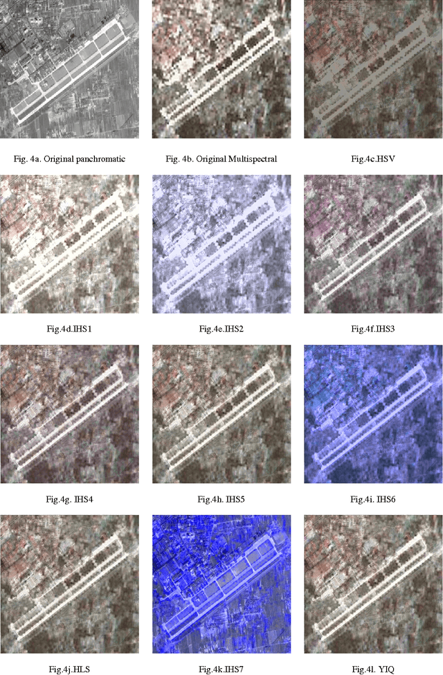 Figure 4 for The IHS Transformations Based Image Fusion