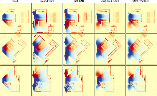 Figure 4 for Occupancy Map Prediction for Improved Indoor Robot Navigation
