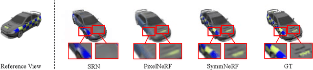 Figure 1 for SymmNeRF: Learning to Explore Symmetry Prior for Single-View View Synthesis