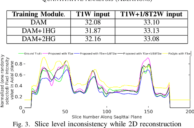 Figure 3 for Semantic Features Aided Multi-Scale Reconstruction of Inter-Modality Magnetic Resonance Images