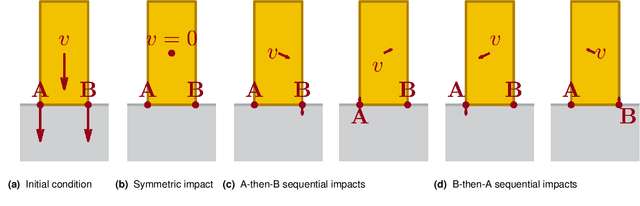 Figure 1 for Set-Valued Rigid Body Dynamics for Simultaneous Frictional Impact