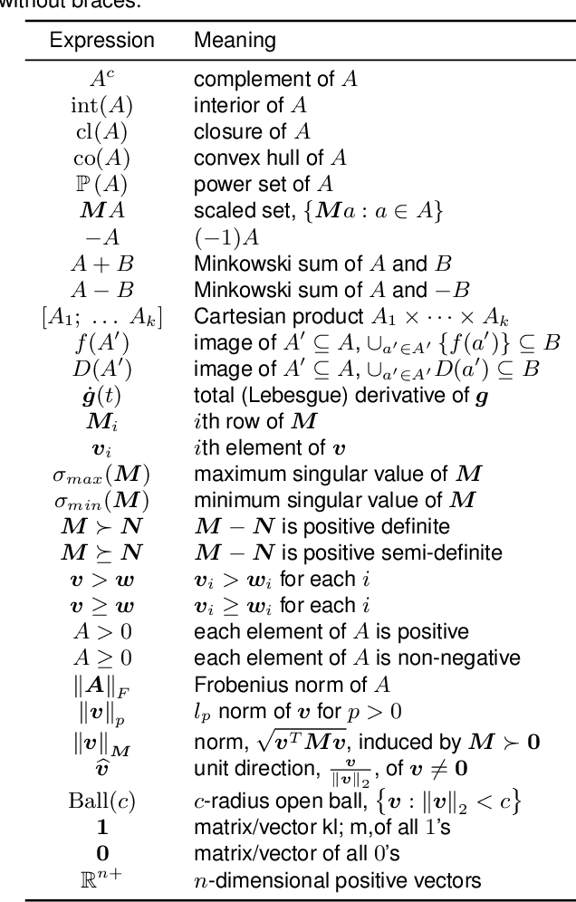Figure 4 for Set-Valued Rigid Body Dynamics for Simultaneous Frictional Impact