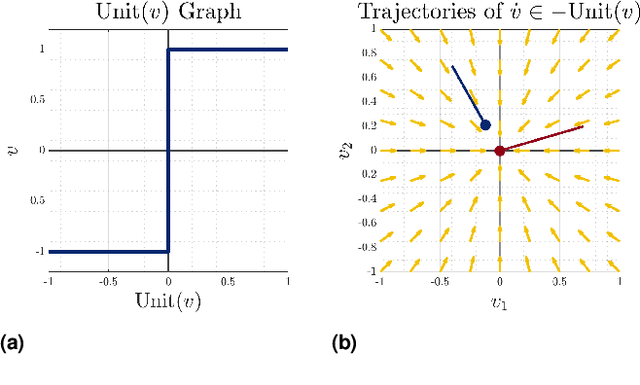 Figure 3 for Set-Valued Rigid Body Dynamics for Simultaneous Frictional Impact