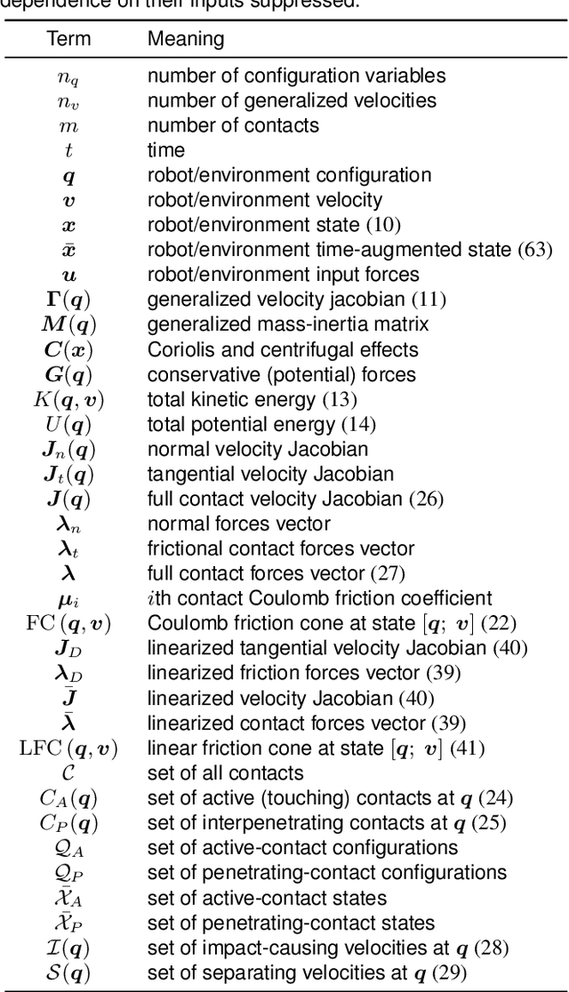 Figure 2 for Set-Valued Rigid Body Dynamics for Simultaneous Frictional Impact