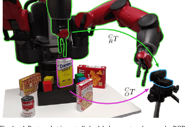 Figure 1 for Indirect Object-to-Robot Pose Estimation from an External Monocular RGB Camera