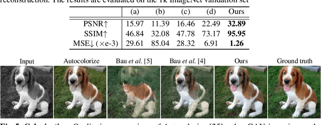 Figure 2 for Exploiting Deep Generative Prior for Versatile Image Restoration and Manipulation