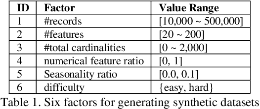 Figure 2 for A Unified and Fast Interpretable Model for Predictive Analytics