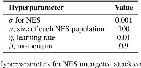 Figure 1 for Parsimonious Black-Box Adversarial Attacks via Efficient Combinatorial Optimization