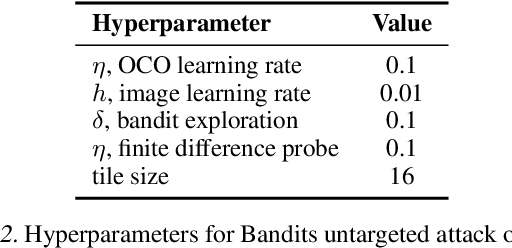 Figure 3 for Parsimonious Black-Box Adversarial Attacks via Efficient Combinatorial Optimization