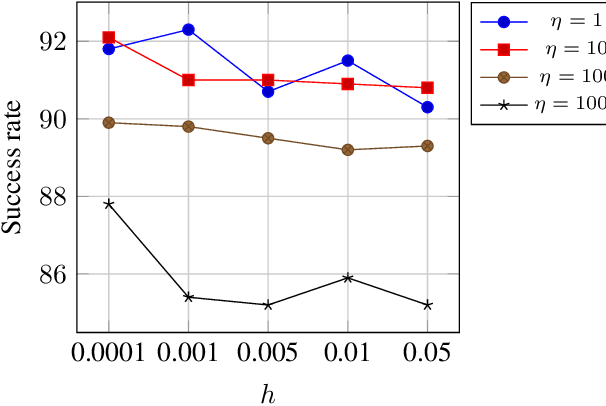 Figure 2 for Parsimonious Black-Box Adversarial Attacks via Efficient Combinatorial Optimization