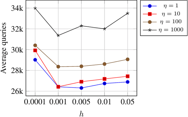 Figure 4 for Parsimonious Black-Box Adversarial Attacks via Efficient Combinatorial Optimization