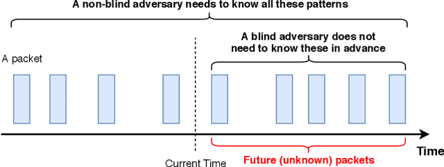 Figure 1 for Blind Adversarial Network Perturbations