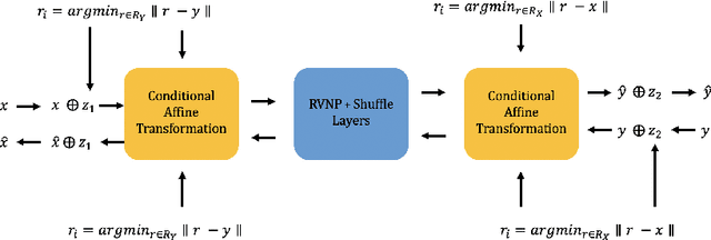 Figure 3 for Fiber Bundle Morphisms as a Framework for Modeling Many-to-Many Maps