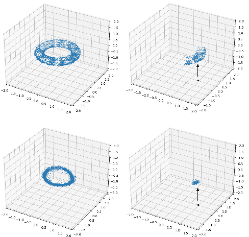 Figure 4 for Fiber Bundle Morphisms as a Framework for Modeling Many-to-Many Maps