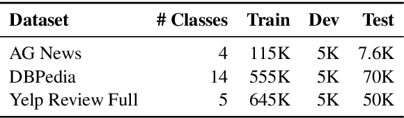 Figure 2 for Discrete Latent Variable Representations for Low-Resource Text Classification