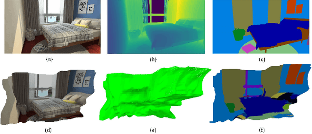 Figure 1 for Learning to Reconstruct and Understand Indoor Scenes from Sparse Views