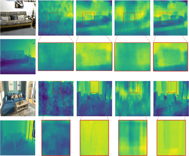Figure 2 for Learning to Reconstruct and Understand Indoor Scenes from Sparse Views