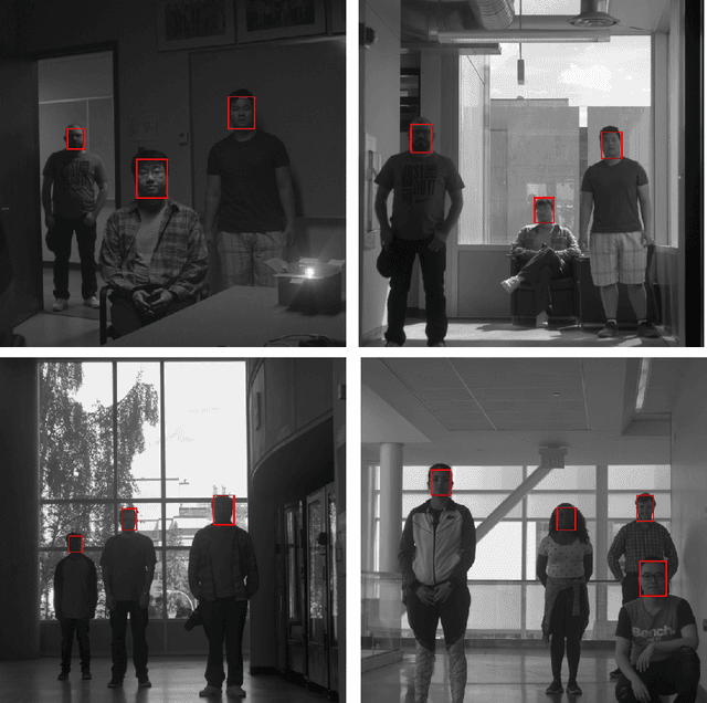 Figure 1 for WDR FACE: The First Database for Studying Face Detection in Wide Dynamic Range