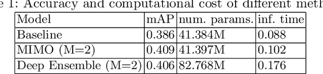 Figure 2 for Robust Object Detection with Multi-input Multi-output Faster R-CNN