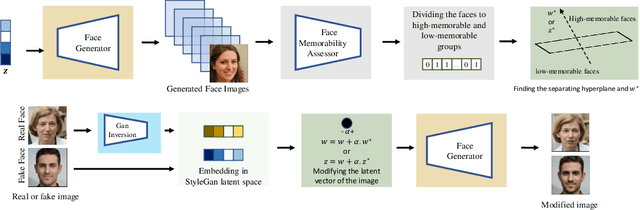 Figure 1 for Controlling Memorability of Face Images