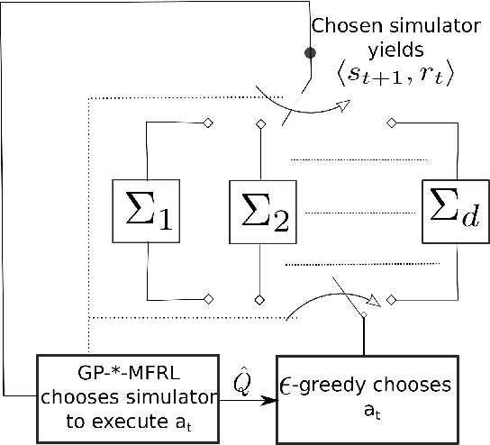 Figure 4 for Multi-Fidelity Reinforcement Learning with Gaussian Processes