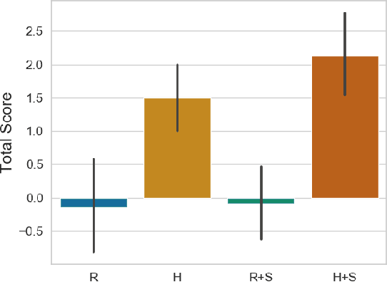 Figure 3 for Local and Global Explanations of Agent Behavior: Integrating Strategy Summaries with Saliency Maps