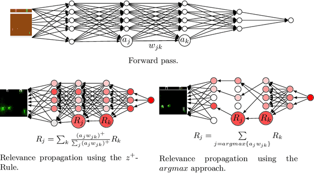 Figure 1 for Local and Global Explanations of Agent Behavior: Integrating Strategy Summaries with Saliency Maps